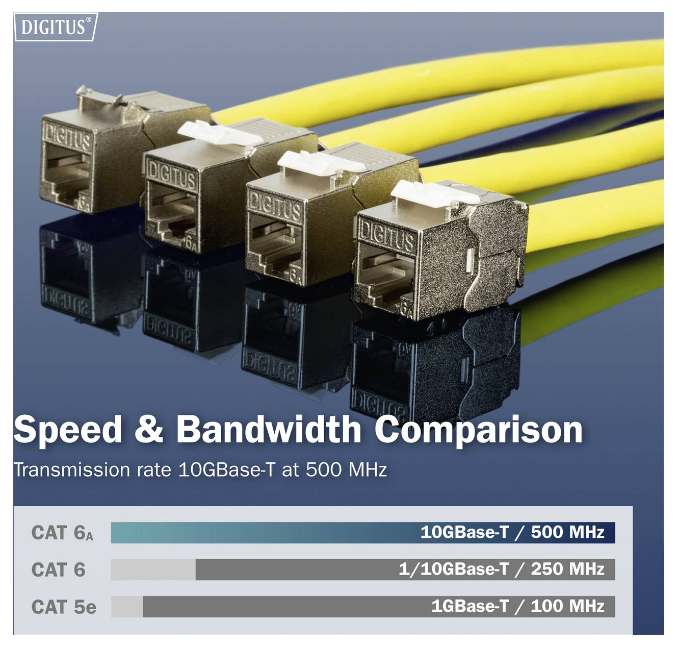 Vier Ethernet-Kabel mit Steckverbindern und gelben Drähten. Der Text vergleicht die Geschwindigkeit: „CAT 6A 10GBase-T 500 MHz