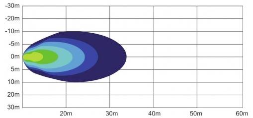 Diagramm, das eine horizontale Taukurve zeigt, welche die Wasserkonzentrationsverteilung mit höheren Werten nahe dem Ausgangspunkt und abnehmenden Werten nach außen hin darstellt.