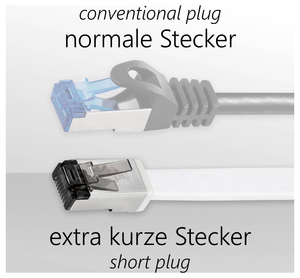 'Normale Stecker' im oberen Bildabschnitt; 'extra kurze Stecker' im unteren Abschnitt. Beide Stecker sind Ethernet-Kabel.