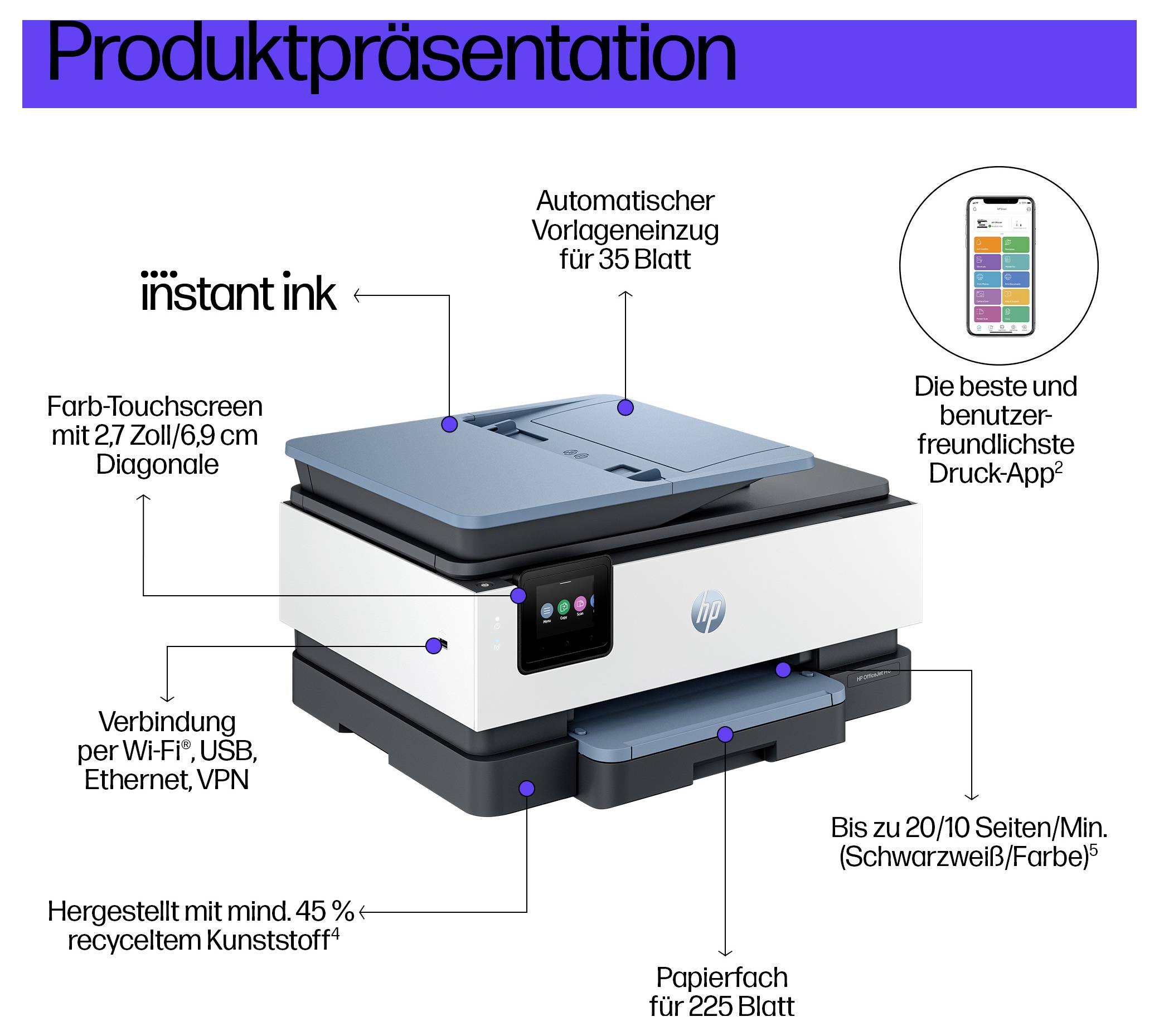 HP Instant Ink Drucker-Produktpräsentation mit einem Multifunktionsdrucker mit Touchscreen, automatischem Vorlageneinzug für 35 Blatt, Wi‑Fi/USB/Ethernet/VPN, 225-Blatt-Fach und mobiler App-Steuerung.