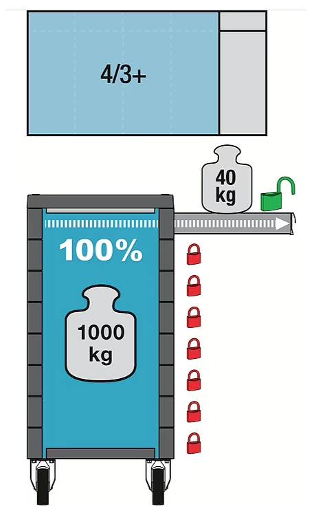 Hazet 179NXL-8S1/425 Werkstattwagen Herstellerfarbe: Blau, Schwarz