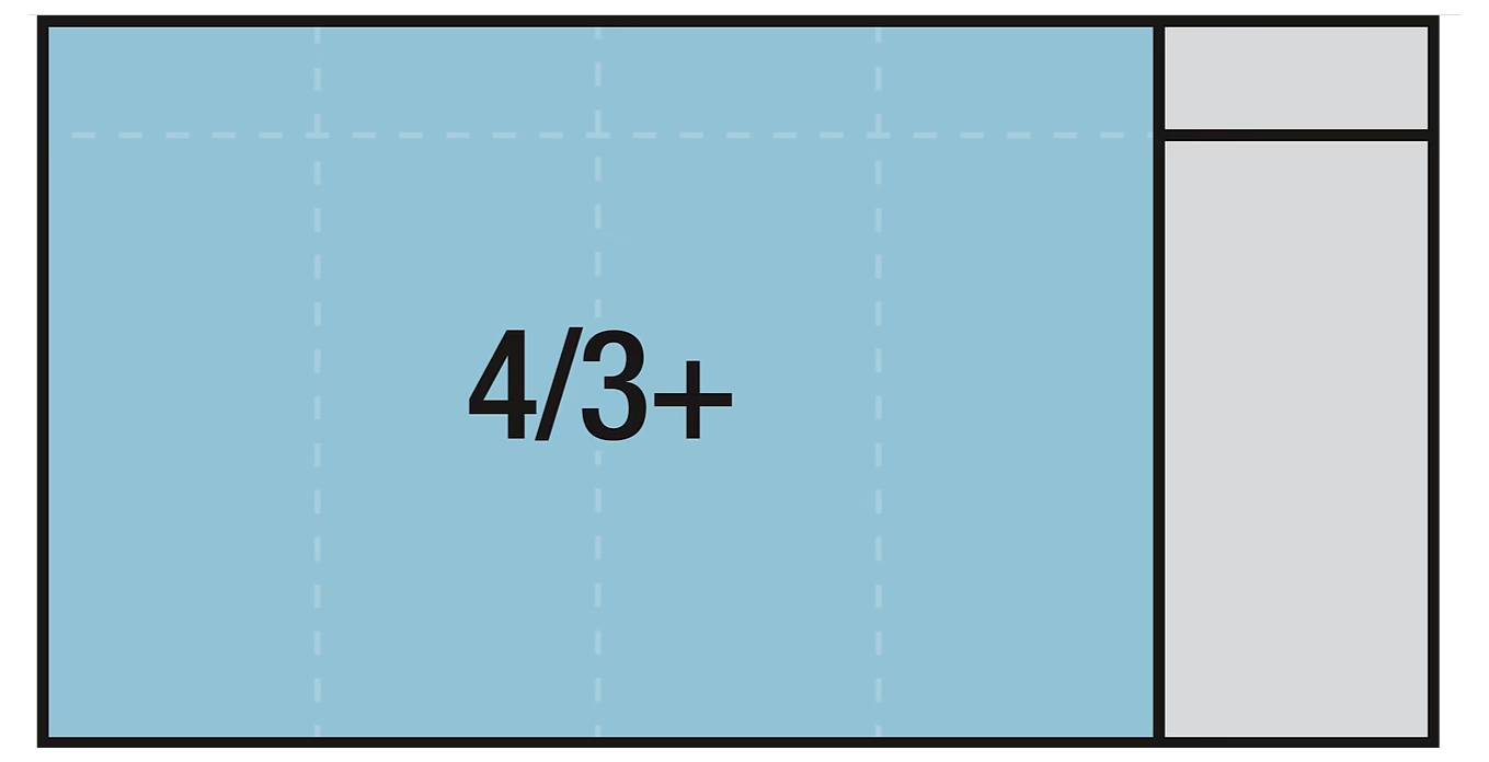 Diagramm zeigt ein großes blaues Rechteck mit der Beschriftung '4/3+' mit einem kleineren grauen Rechteck, das rechts daran angehängt ist.