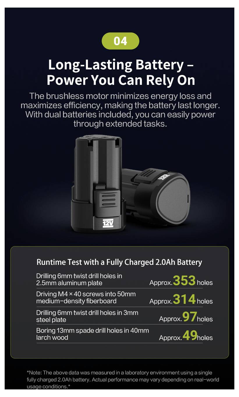 „Langlebiger Akku – Zuverlässige Leistung für Sie