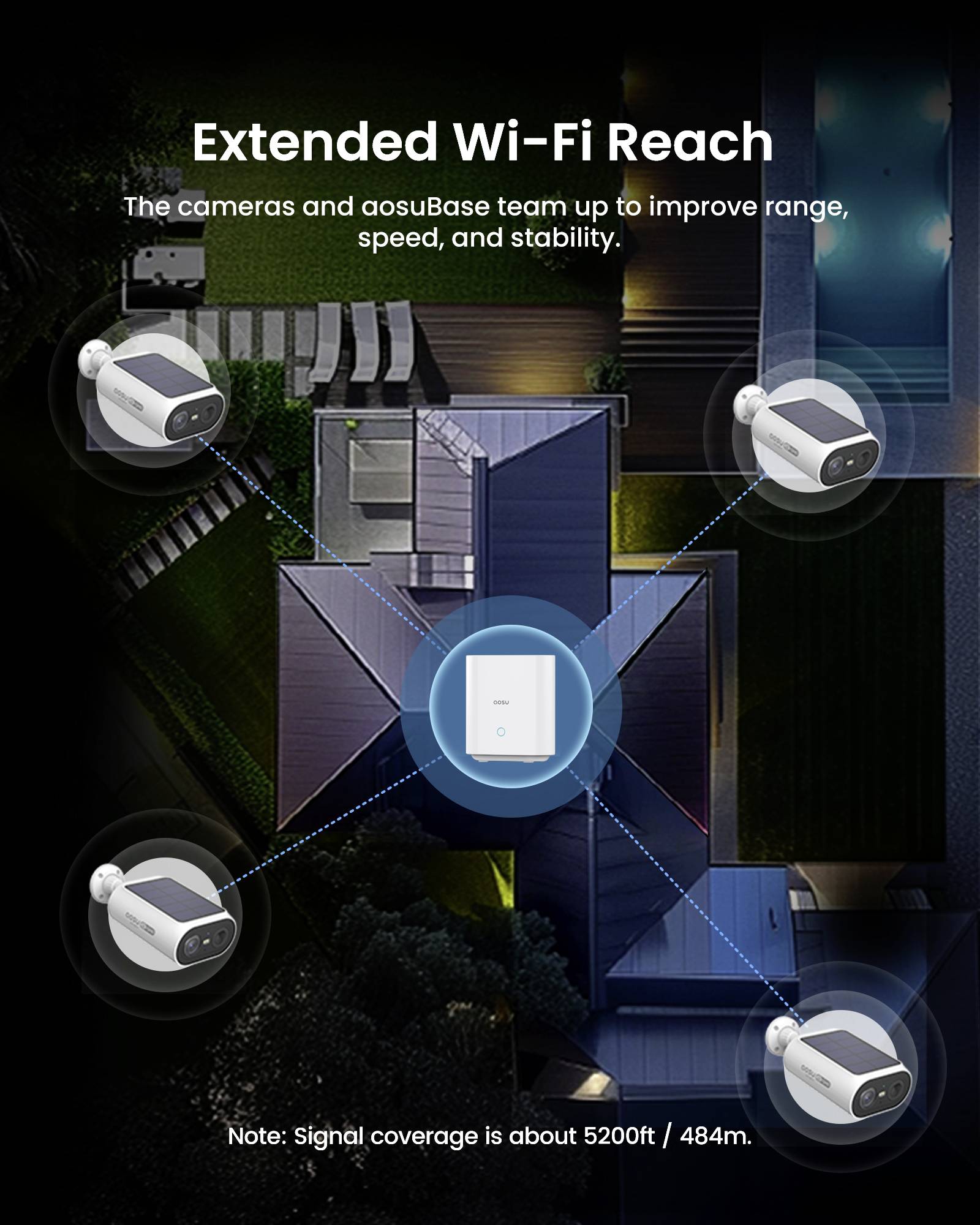 Eine Draufsicht eines Hauses mit einem hervorgehobenen zentralen Router und verbundenen Kameras, die eine 