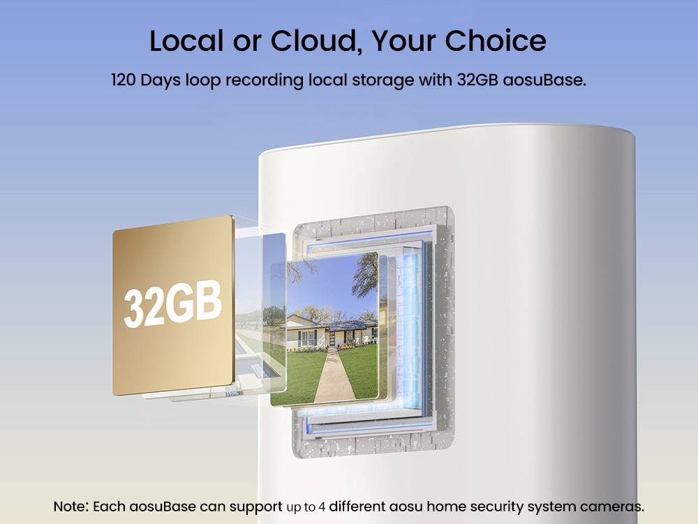 Lokal oder Cloud, Sie haben die Wahl