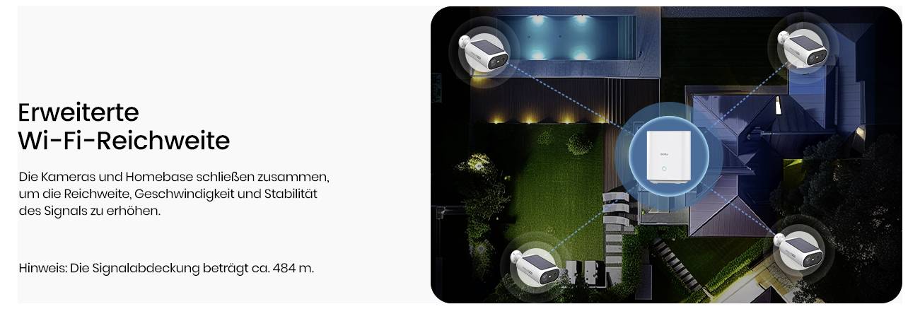 'Erweiterte WLAN-Reichweite' - Diagramm, das einen zentralen Hub zeigt, der mit vier Kameras rund um ein Haus verbunden ist und eine Signalreichweite von 484 m darstellt.