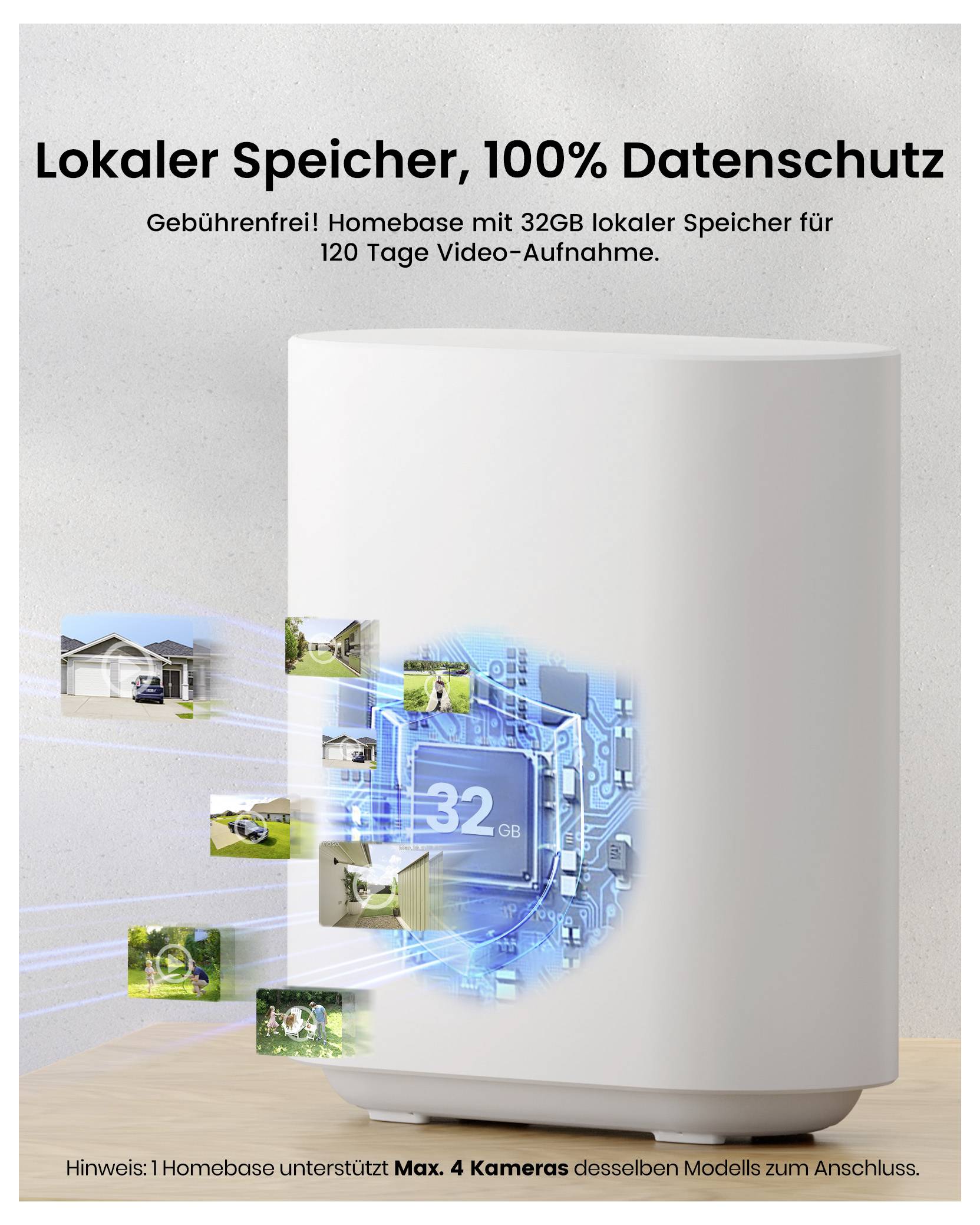 'Lokaler Speicher, 100% Datenschutz' über einem weißen Speichergerät; hebt '32 GB' Kapazität und die Fähigkeit hervor, vier Kameras zu unterstützen.
