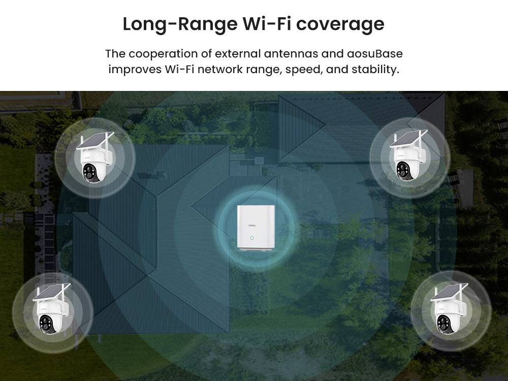 Diagramm, das die Reichweite von WLAN über große Distanzen mit zentralem Router und externen Antennen veranschaulicht, wobei Netzwerkreichweite, Geschwindigkeit und Stabilität verbessert werden.