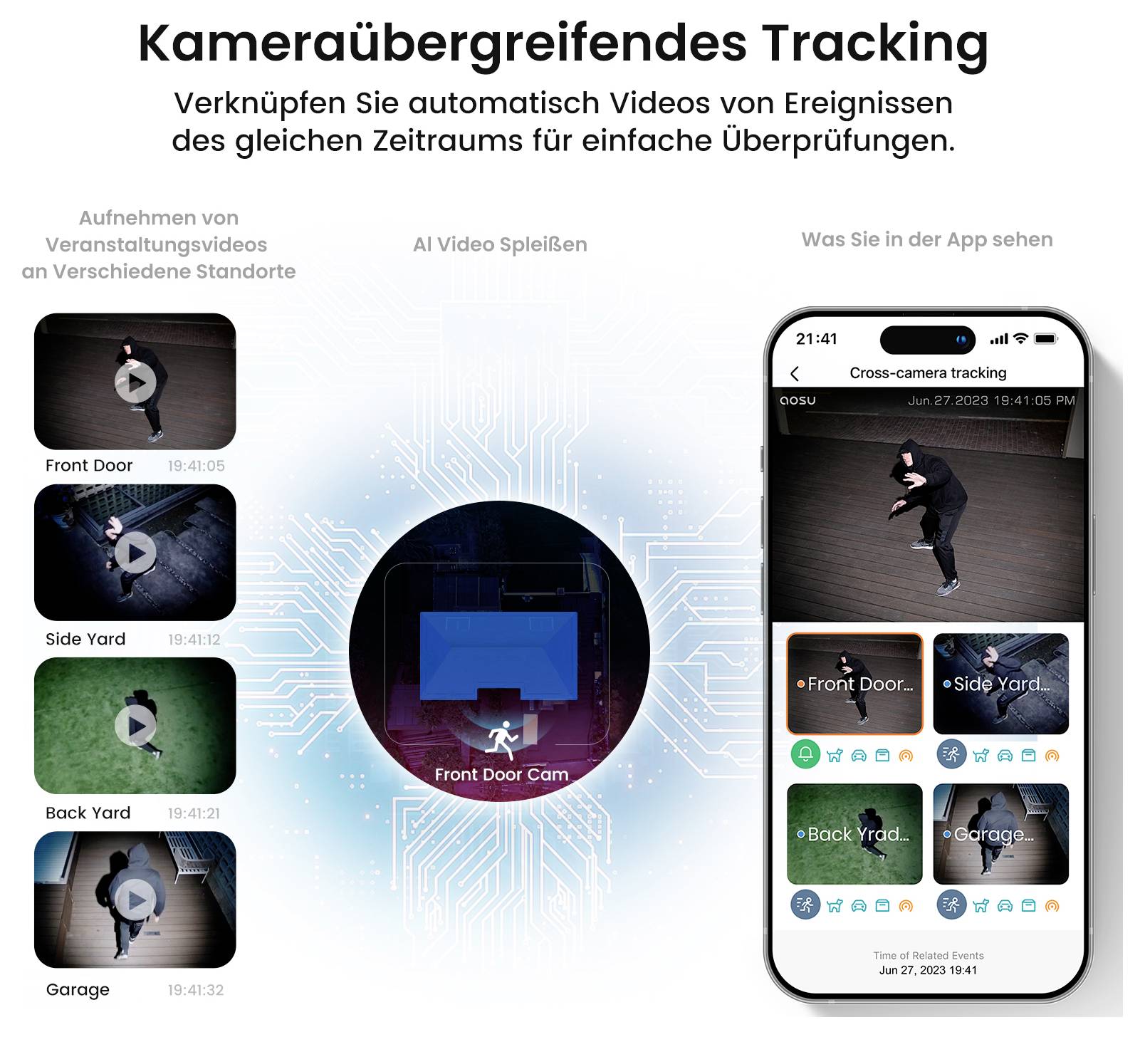 Die Illustration 'Kameraübergreifendes Tracking' zeigt Überwachungsaufnahmen, die Ereignisse von verschiedenen Standorten zur gleichen Zeit verknüpfen, um eine einfache Überprüfung zu ermöglichen.