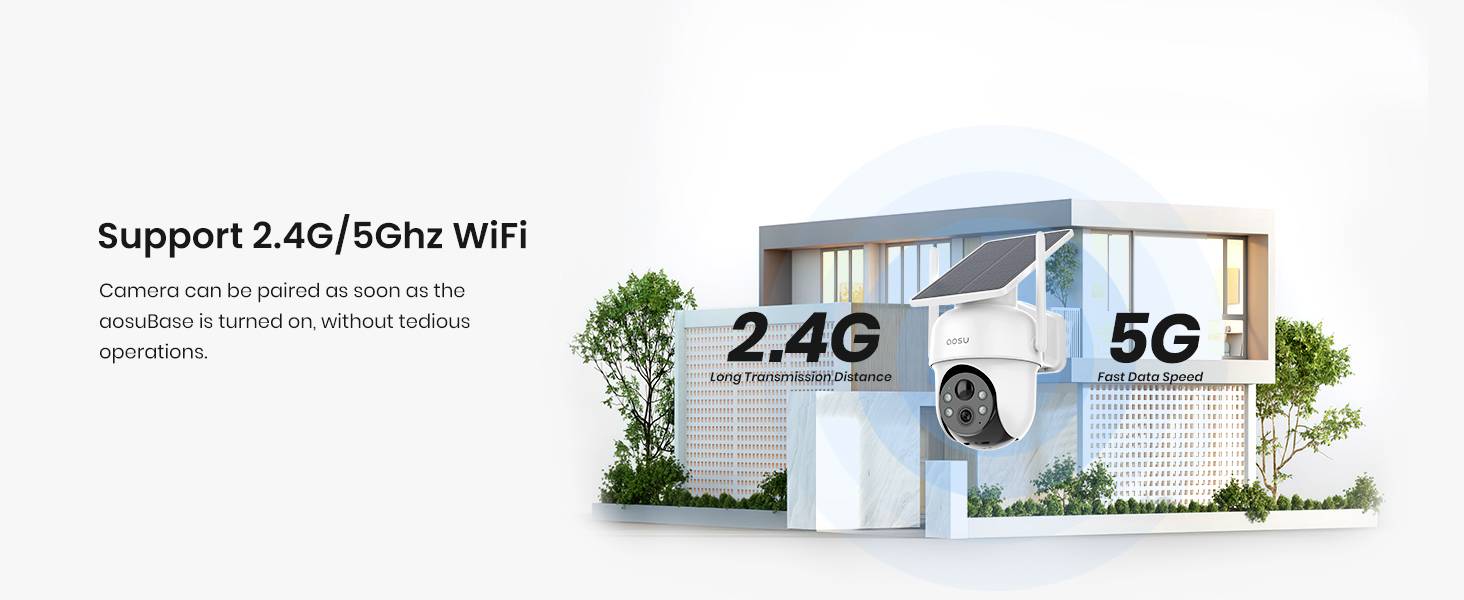 Gebäudefassade zeigt ‚2,4G Lange Übertragungsdistanz' und ‚5G Schnelle Datengeschwindigkeit' mit einer Sicherheitskamera und einem Solarpanel.