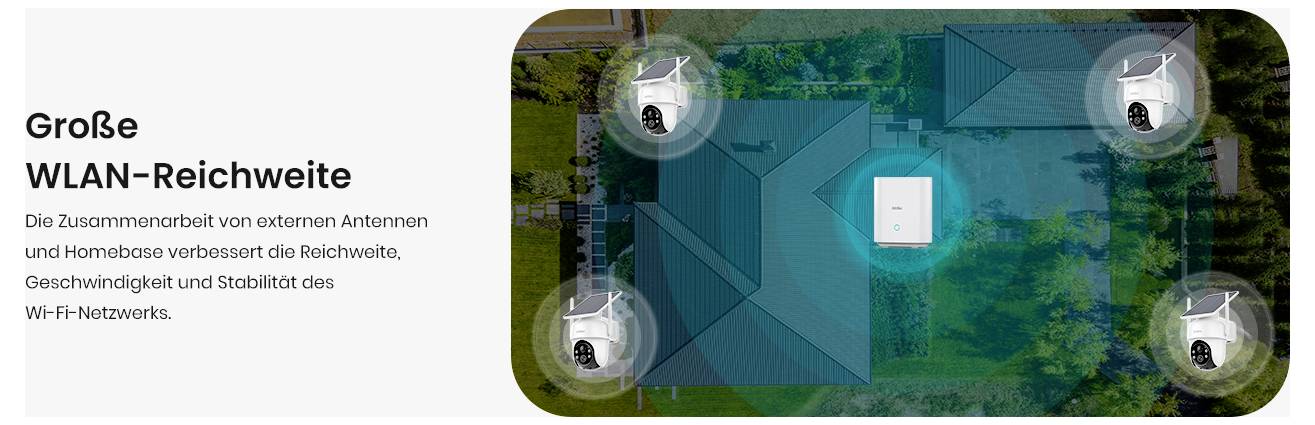 Große WLAN-Reichweite: Die Zusammenarbeit von externen Antennen und Homebase verbessert die Reichweite, Geschwindigkeit und Stabilität des Wi-Fi-Netzwerks. Draufsicht eines Hauses mit gekennzeichneten WLAN-Abdeckungszonen.