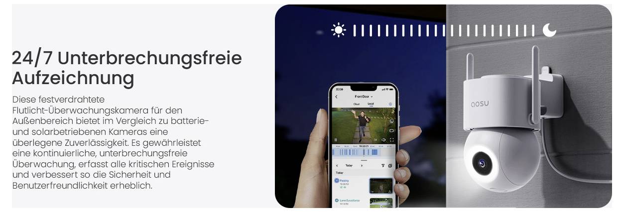Außen-Überwachungskamera an Wand montiert. Smartphone-App zeigt Aufnahmen. Text betont kontinuierliche und unterbrechungsfreie Aufzeichnung.