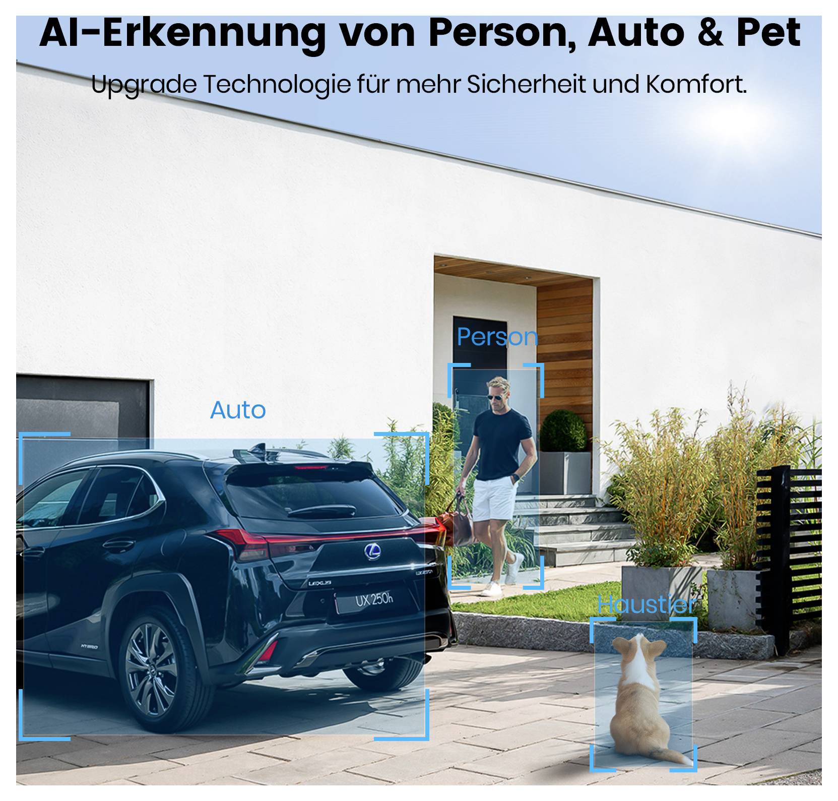 Ein Mann, ein Auto und ein Hund werden von KI vor einem modernen Haus identifiziert. Text hebt KI-Erkennung für verbesserte Sicherheit und Komfort hervor.