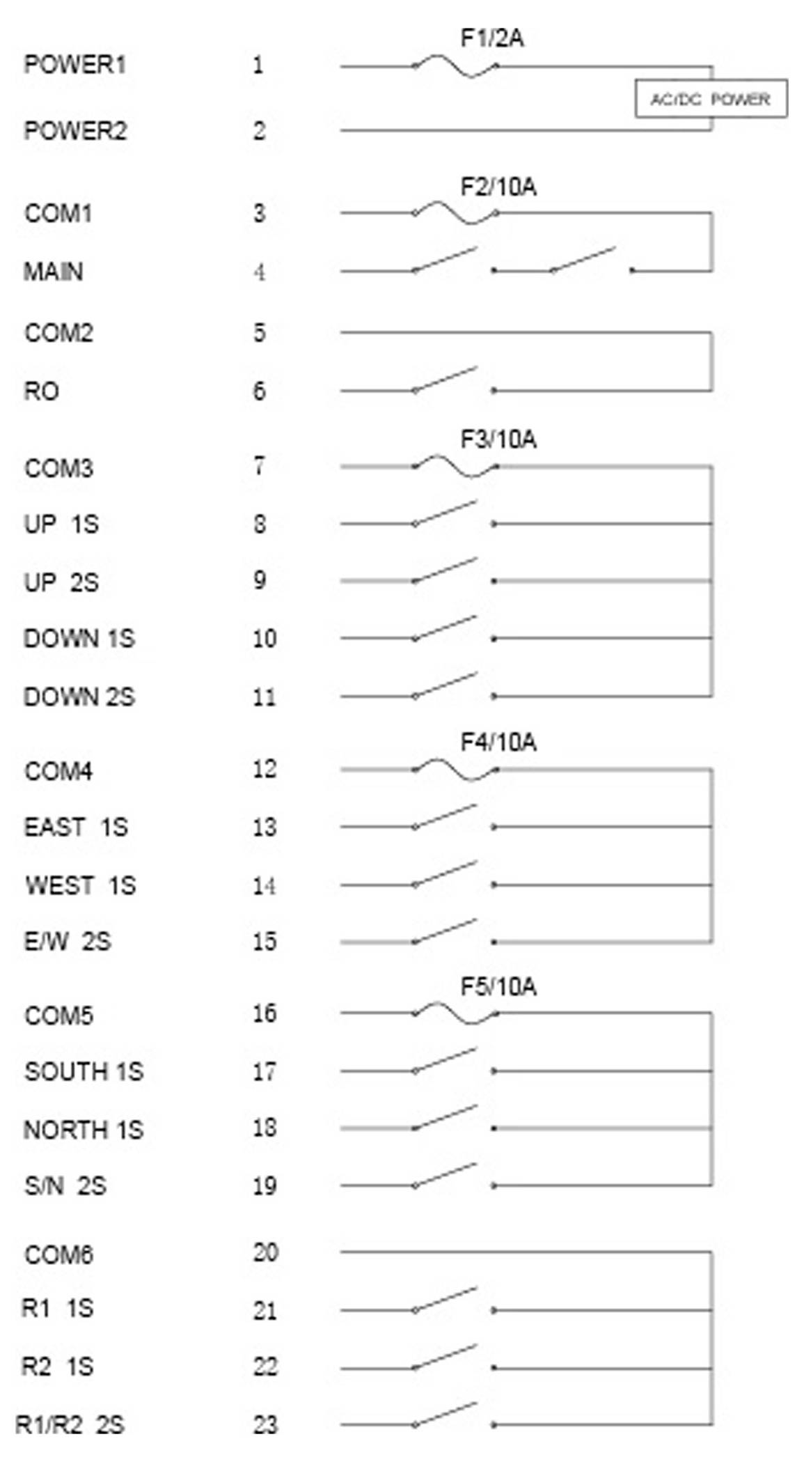 Schaltplan eines Elektroverteilers. Beschriftungen: POWER1, POWER2, COM1-5, MAIN, RO, UP, DOWN, WEST, NORTH, mit Schutzschalter-Nennwerten: F1/2A, F2/10A, F3/10A, F4/10A, F5/10A.