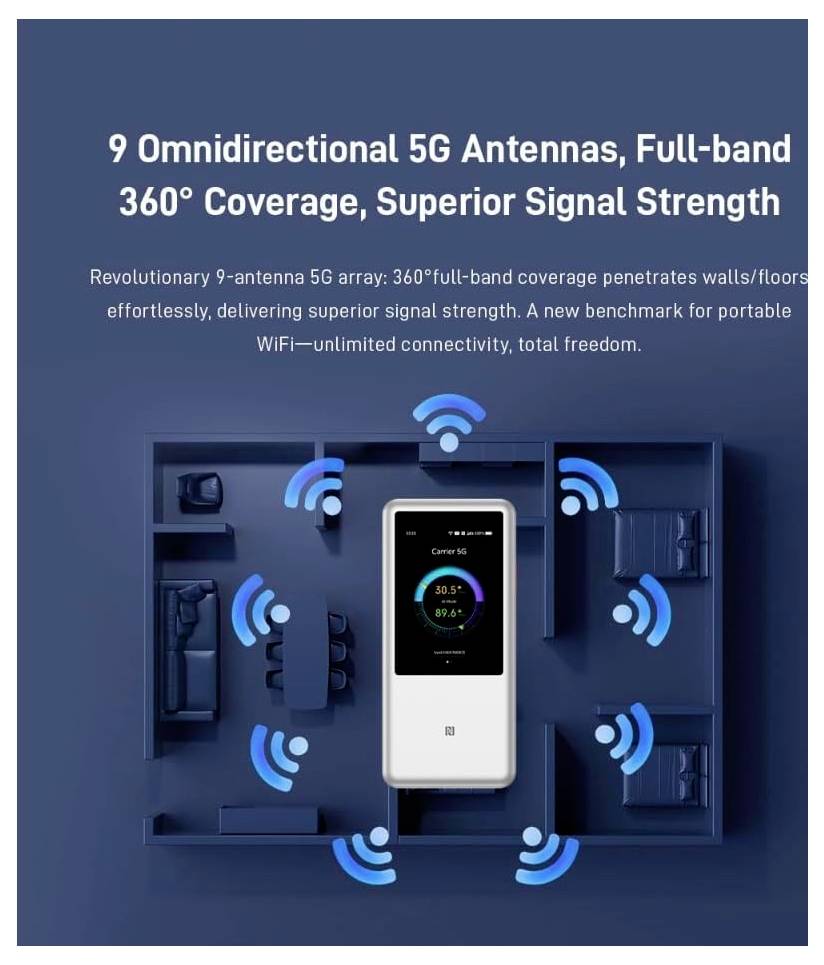 ZTE U60 5G / WLAN-Hotspot Integriertes Modem: 5G 2.4GHz, 5GHz 3600MBit/s