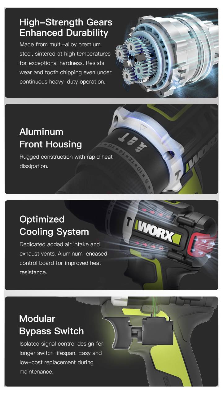 Worx WU928 Akku-Bohrhammer, Akku-Winkelschleifer, Akku-Schlagbohrmaschine 20V 5Ah Li-Ion inkl. 2. Akku, inkl. Ladegerät, inkl