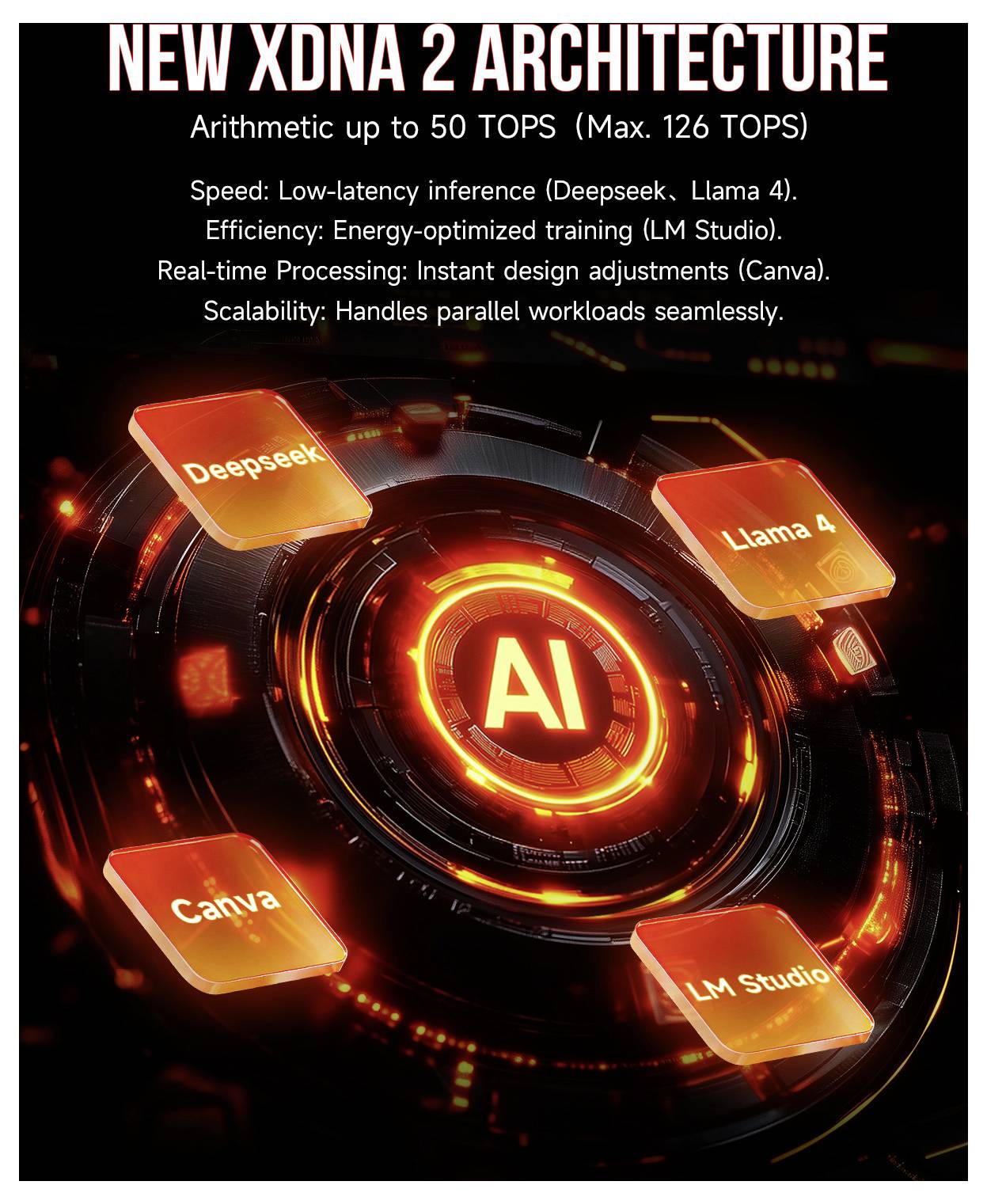 'Neue XDNA 2-Architektur' zentriert; hebt AI-Leistungsmerkmale hervor: Geschwindigkeiten bis zu 50 TOPS, Optimierung der Fähigkeiten über Deepseek, Llama 4 und Canva. Fokus auf Effizienz und Skalierbarkeit.