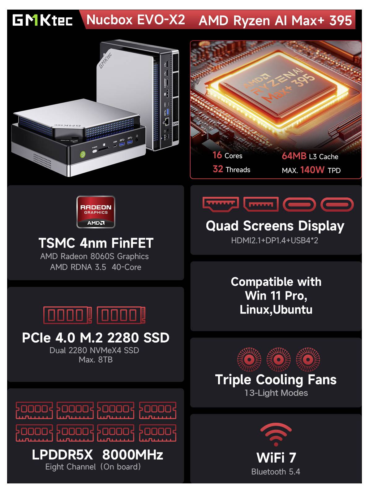 NucBox EVO-X2: AMD Ryzen AI Max+ 395, 4 Kerne, 32 Threads, 64MB L3-Cache. Features: Vier Bildschirme, PCIe 4.0 M.2 SSD, LPDDR5X 8000MHz.