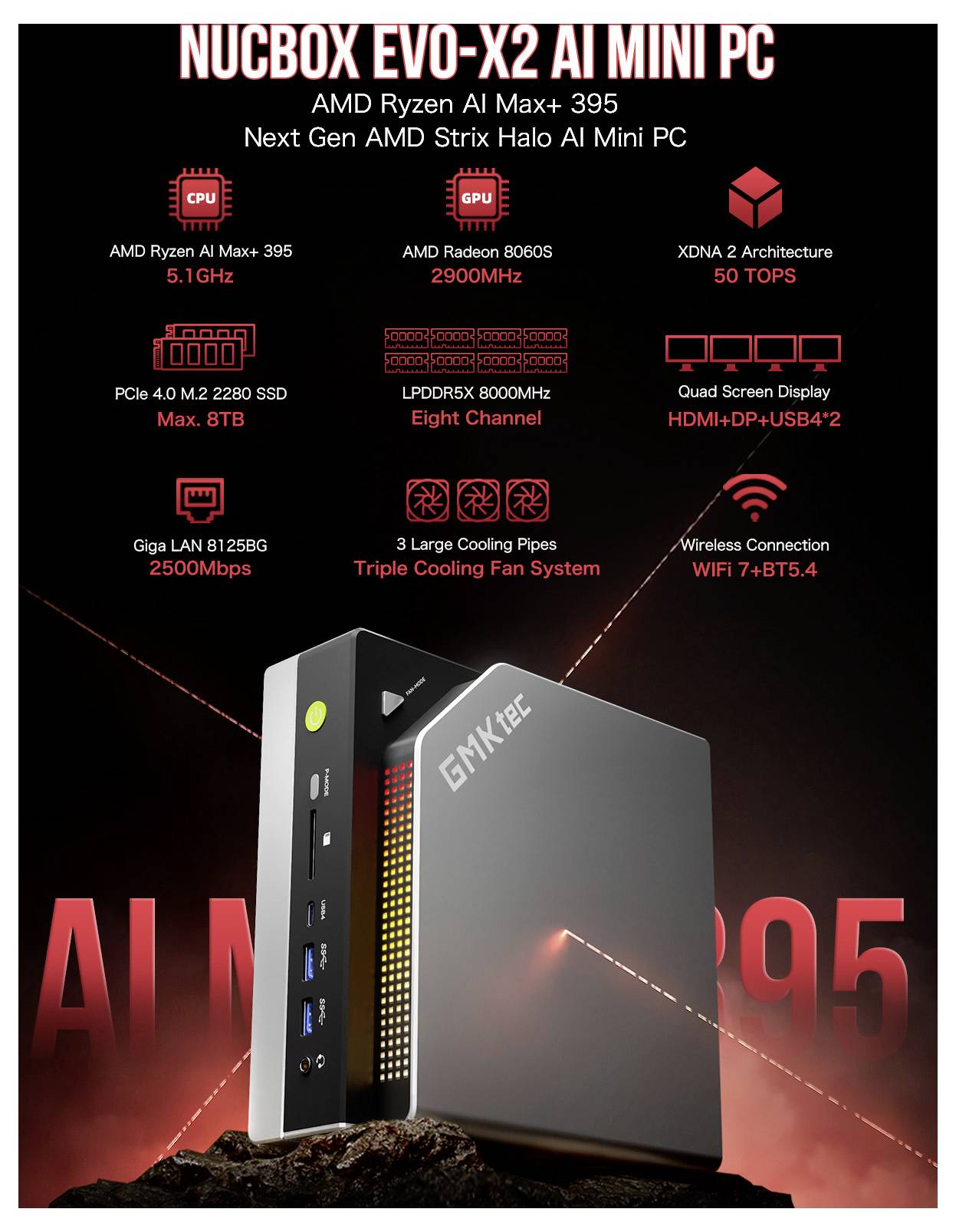 Ein kleiner, moderner Mini-PC mit Texthervorhebungen seiner Funktionen: AMD Ryzen AI Max+ 395, 5,1 GHz, 2500 Mbps WLAN, HDMI+DP+USB4-Unterstützung.