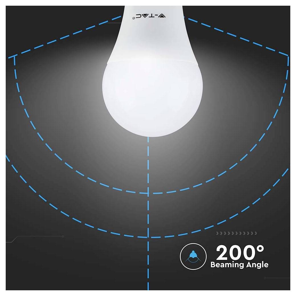 LED-Lampe strahlt Licht in einem 200-Grad-Winkel aus und zeigt eine breite Abdeckung vor dunklem Hintergrund, wobei der Winkel durch blaue gestrichelte Linien hervorgehoben wird.