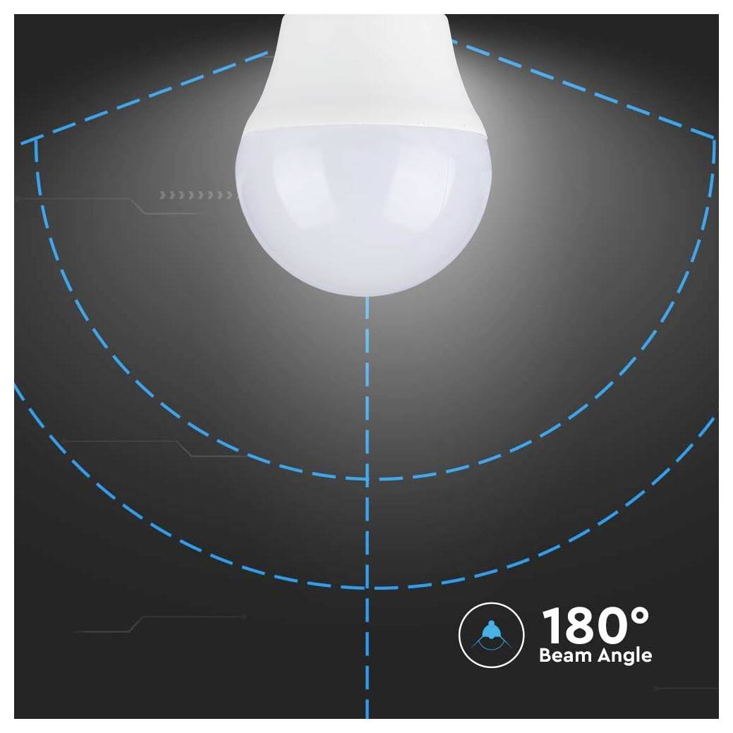 Eine Glühbirne ist mit einem Diagramm dargestellt, das einen 180-Grad-Abstrahlwinkel zeigt und die Lichtverteilung hervorhebt.