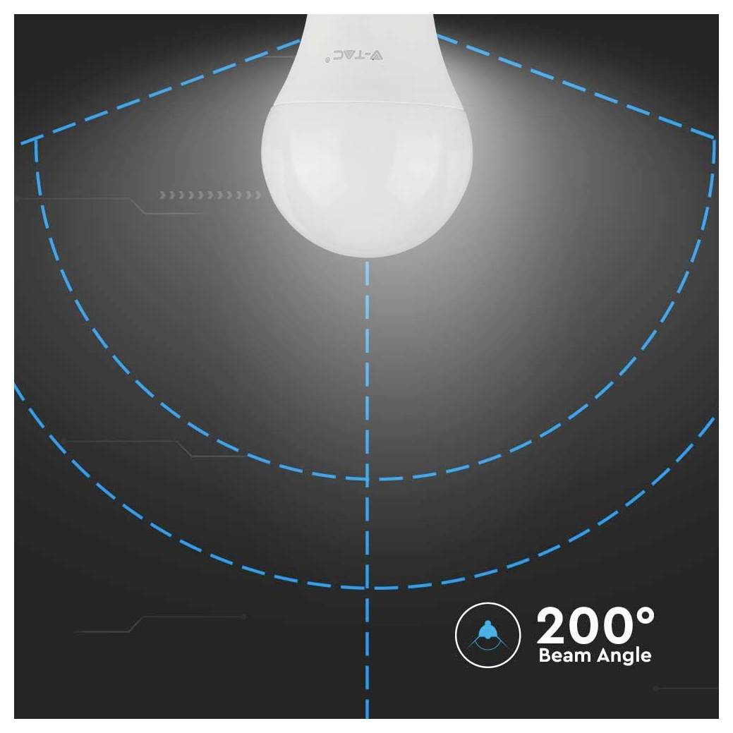 Glühbirne mit der Aufschrift '200° Blickwinkel', die ein Diagramm der breiten Abdeckung der Birne zeigt, gekennzeichnet durch gestrichelte blaue Linien auf einem dunklen Hintergrund.