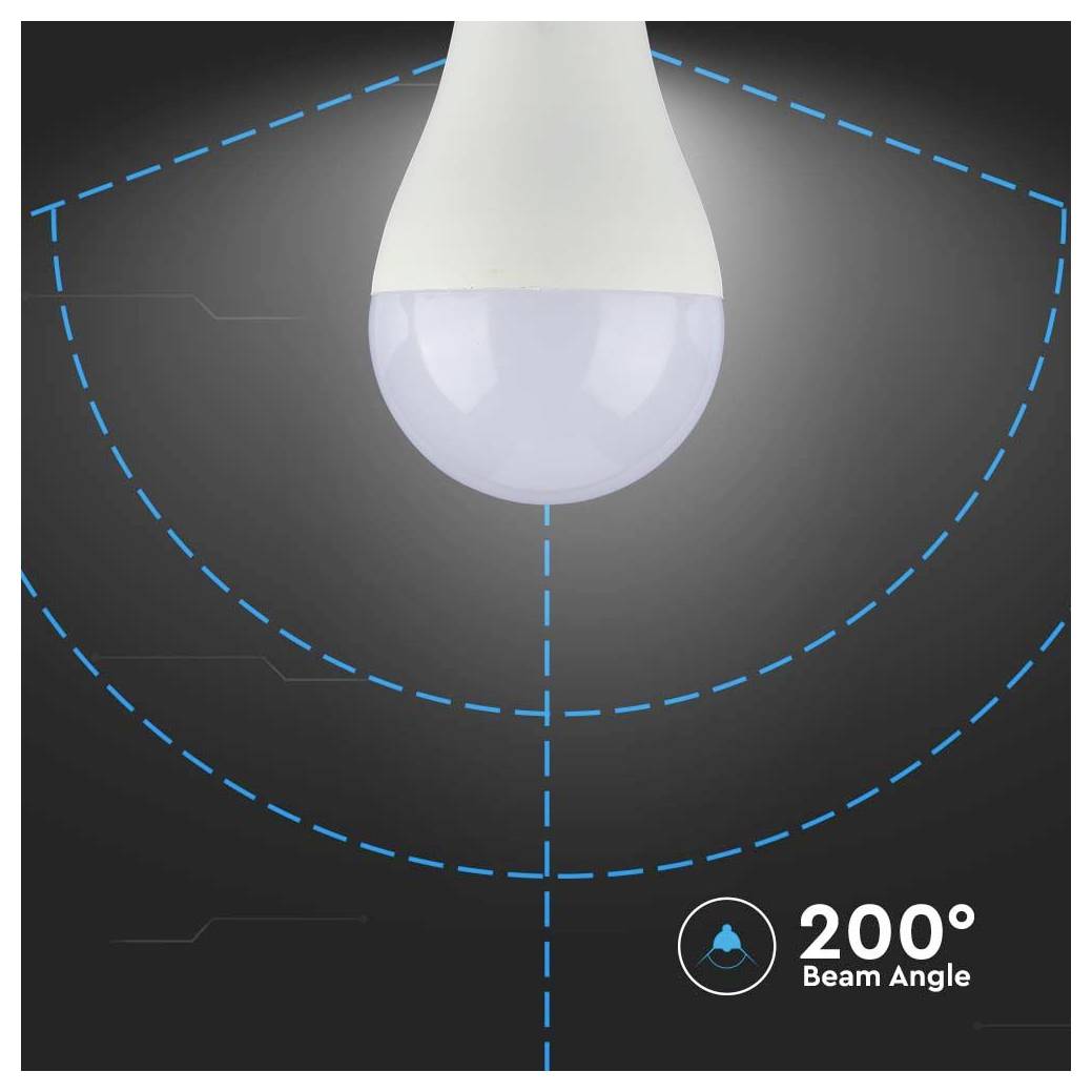LED-Lampe mit einem 200-Grad-Abstrahlwinkel, dargestellt mit blauen Punktlinien, die die breite Lichtausbreitung auf einem schwarzen Hintergrund veranschaulichen.
