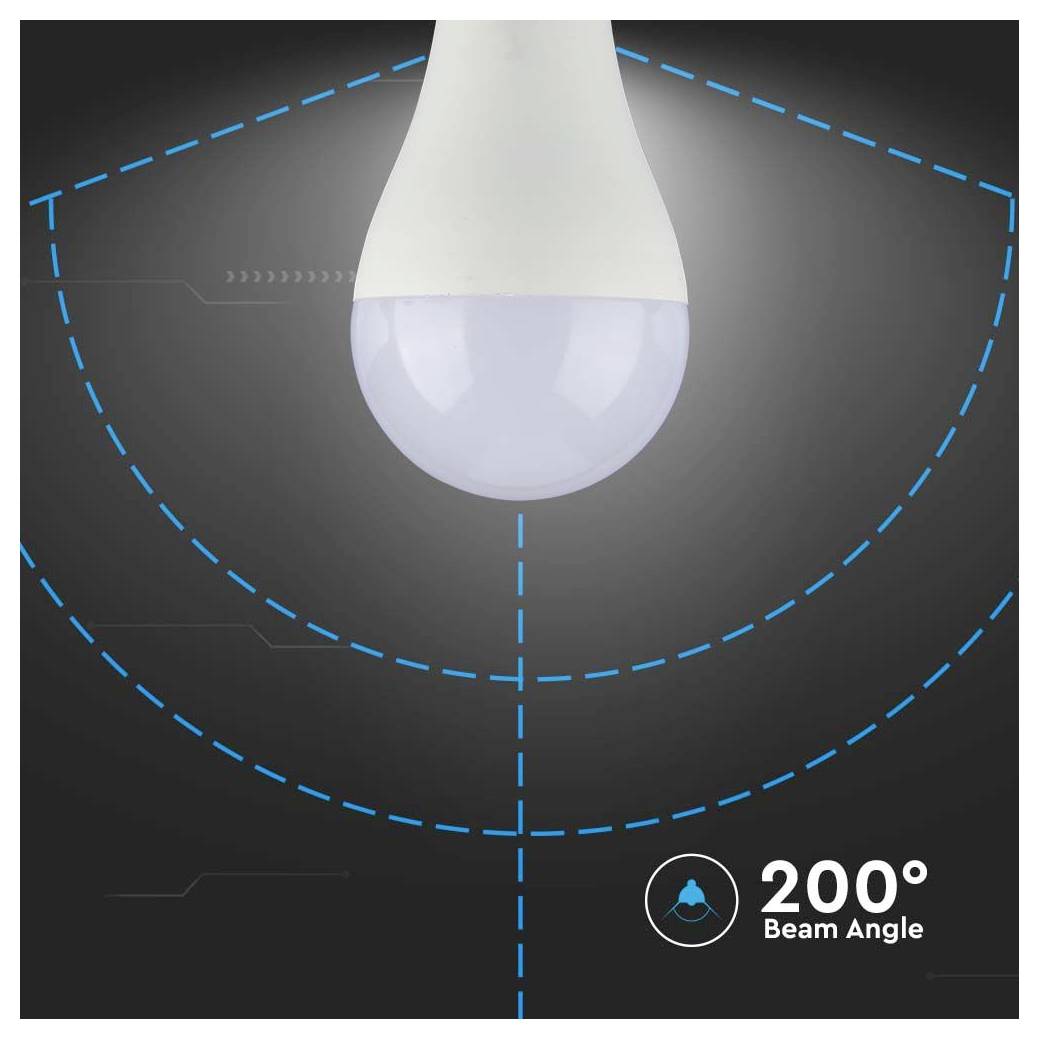 Eine LED-Lampe, dargestellt mit einem breiten 200-Grad-Abstrahlwinkel, hervorgehoben durch eine halbkreisförmige gepunktete blaue Linie vor einem dunklen Hintergrund.