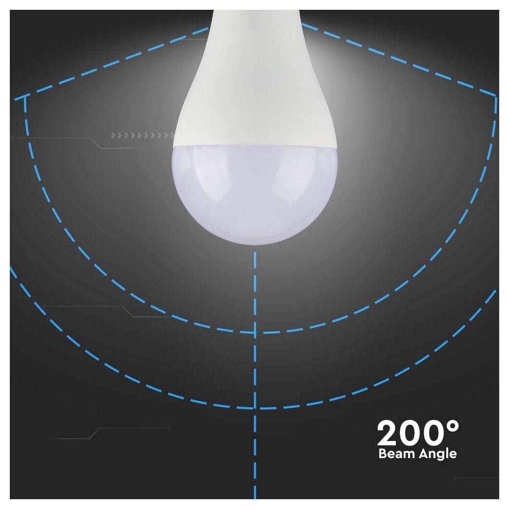 LED-Lampe mit einem 200-Grad-Abstrahlwinkel, der eine breite Lichtverteilung in einem Diagramm mit gestrichelten blauen Linien veranschaulicht.