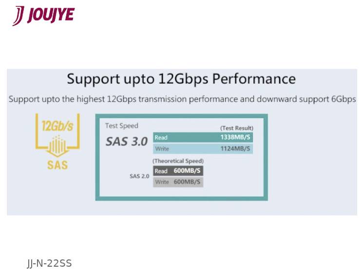 SAS 3.0 unterstützt eine Leistung von bis zu 12 Gbps; Lesegeschwindigkeit 1338 MB/s, Schreibgeschwindigkeit 1124 MB/s; unterstützt 6 Gbps; Modell JJ-N-22SS.