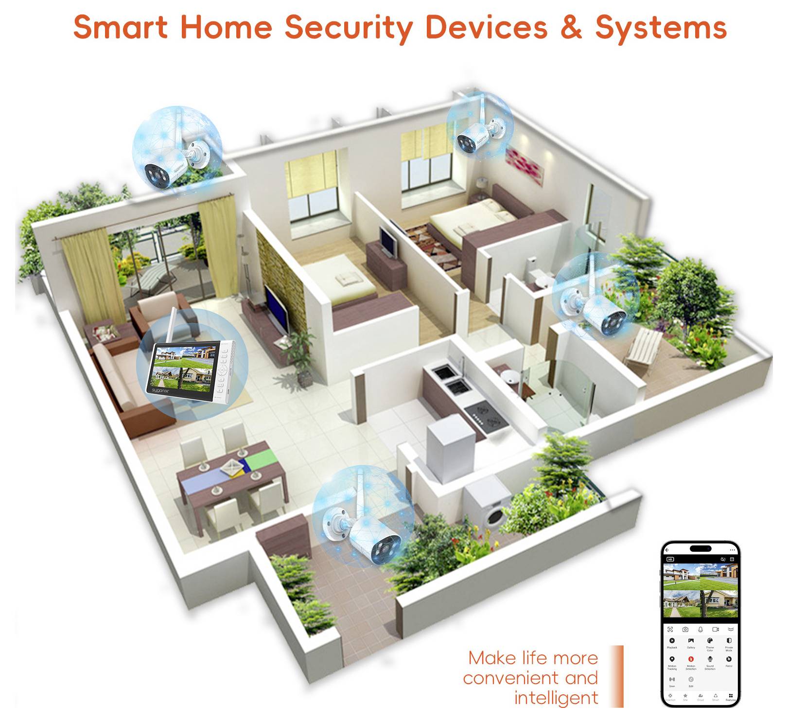 Illustrierter Grundriss eines Hauses, der intelligente Haushalts-Sicherheitsgeräte und Systeme zeigt, die in alle Räume integriert sind, mit einer mobilen App, die Kameras, Sensoren und Alarme steuert.