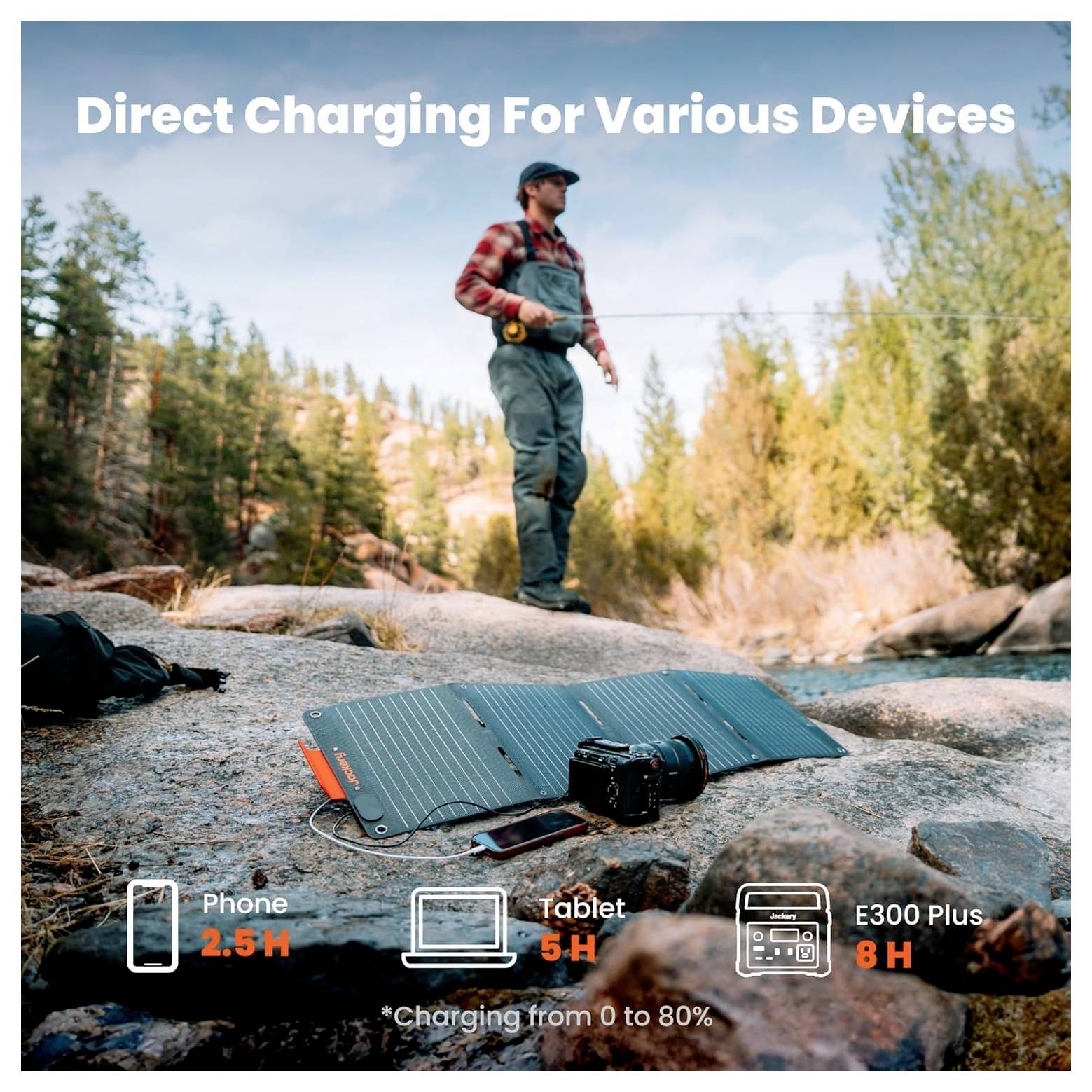 Eine Person steht auf felsigem Gelände in der Nähe von Wasser. Im Vordergrund ist ein Solarpanel zur Aufladung zu sehen, das Ladezeiten hervorhebt: Handy 2,5h, Tablet 5h, E300 Plus 8h.