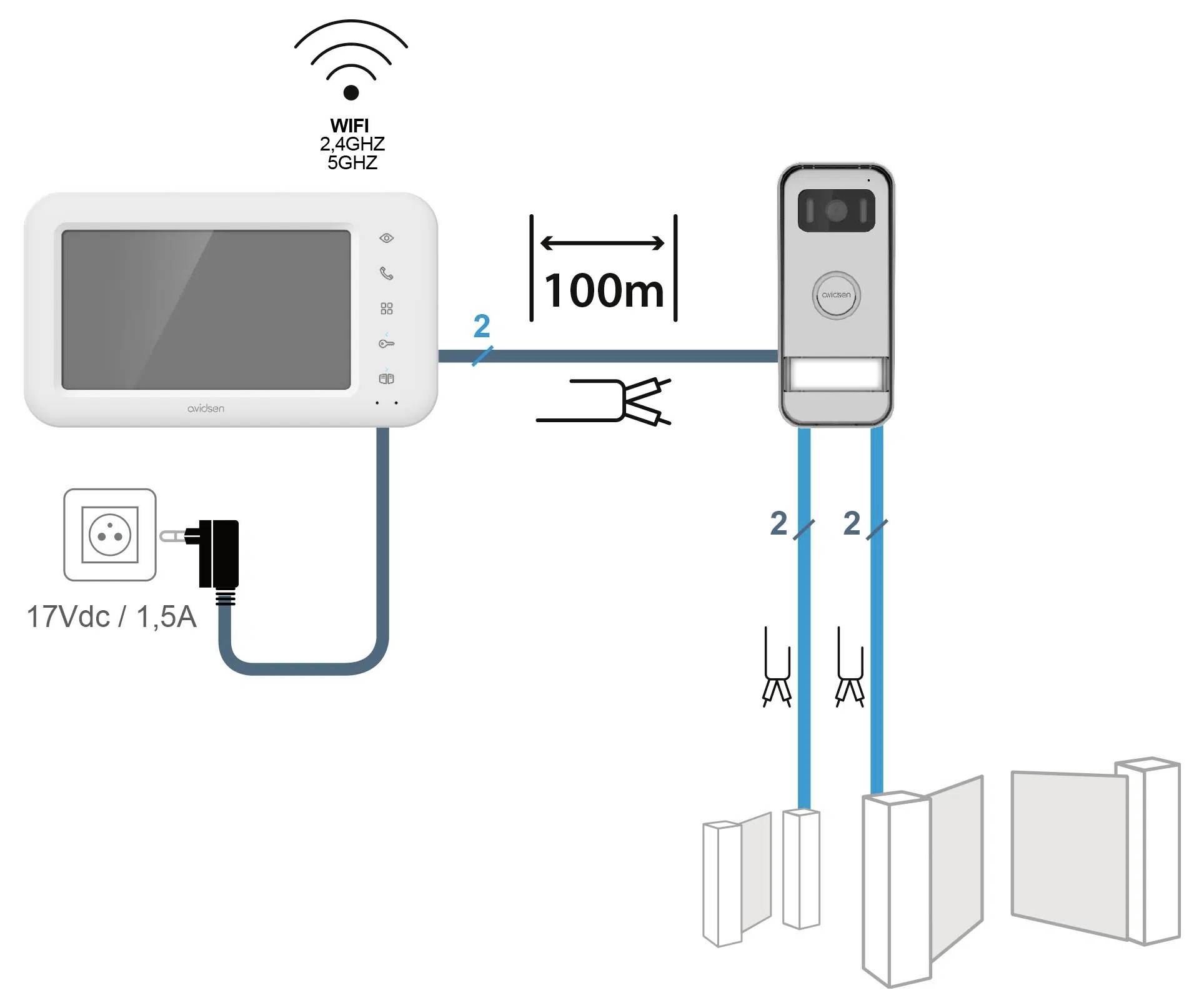 Video-Gegensprechanlage Einrichtung: Innenmonitor über Kabel mit Türklingel verbunden, mit 17V Gleichspannungsadapter versorgt. WLAN-Fähigkeit festgestellt.