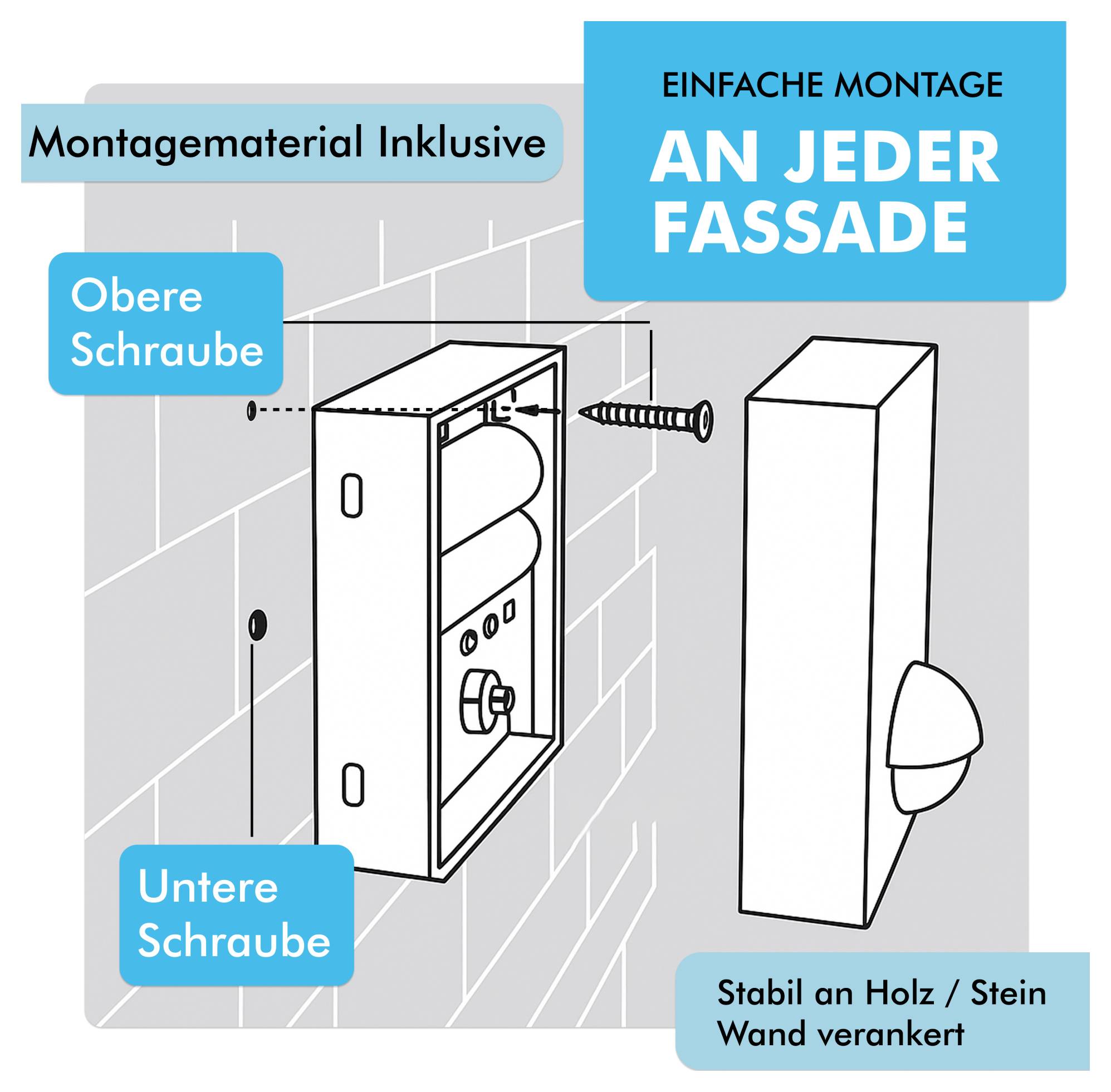 Here's the translation to German:<br><br>'Einfach Montage' Diagramm, das eine Montagebox zeigt, die mit Schrauben an einer Wand befestigt ist. Der Text auf Deutsch betont die Leichtigkeit der Installation und die mitgelieferten Materialien.