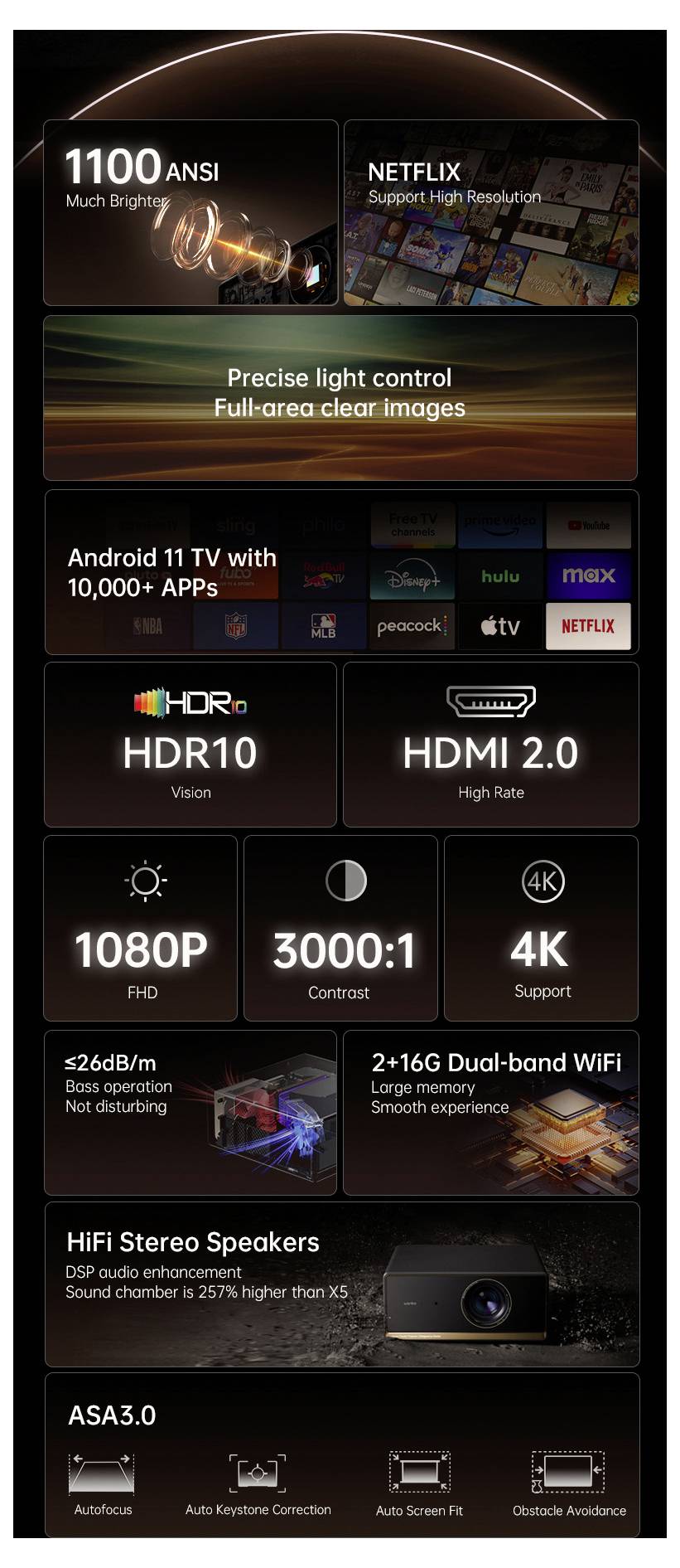 „Heimkino-Bildschirm mit folgenden Funktionen: 1100 ANSI-Helligkeit, Netflix-Unterstützung, Android 11 TV, HDR10, HDMI 2.0, 1080P, 4K-Unterstützung, Wi-Fi, Stereo-Lautsprecher.
