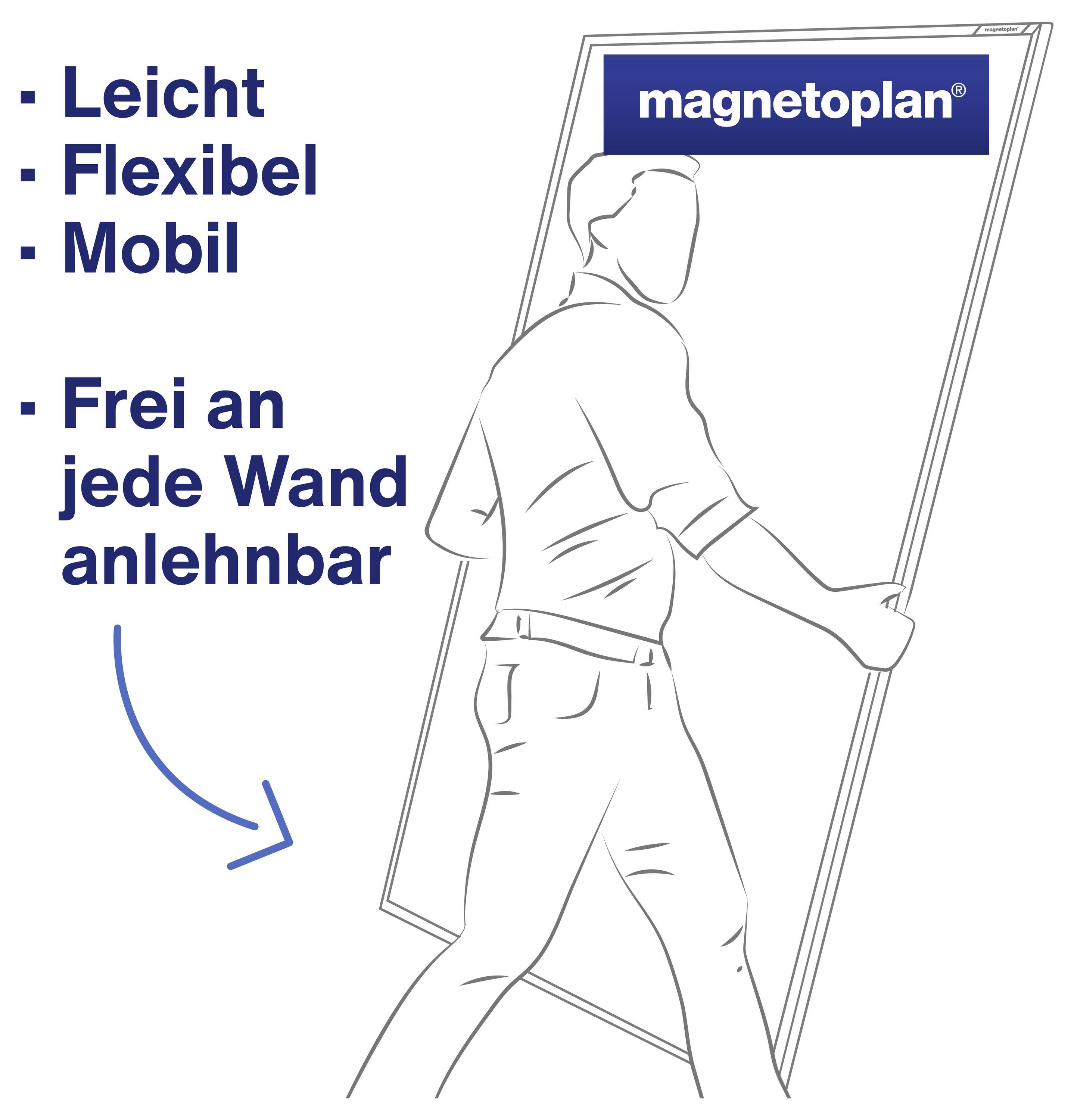 'Magnetoplan' Zeichnung zeigt Person, die ein leichtes, flexibles und mobiles Whiteboard hält. Text: 'Leicht, Flexibel, Mobil, Frei an jede Wand anlehnbar'.