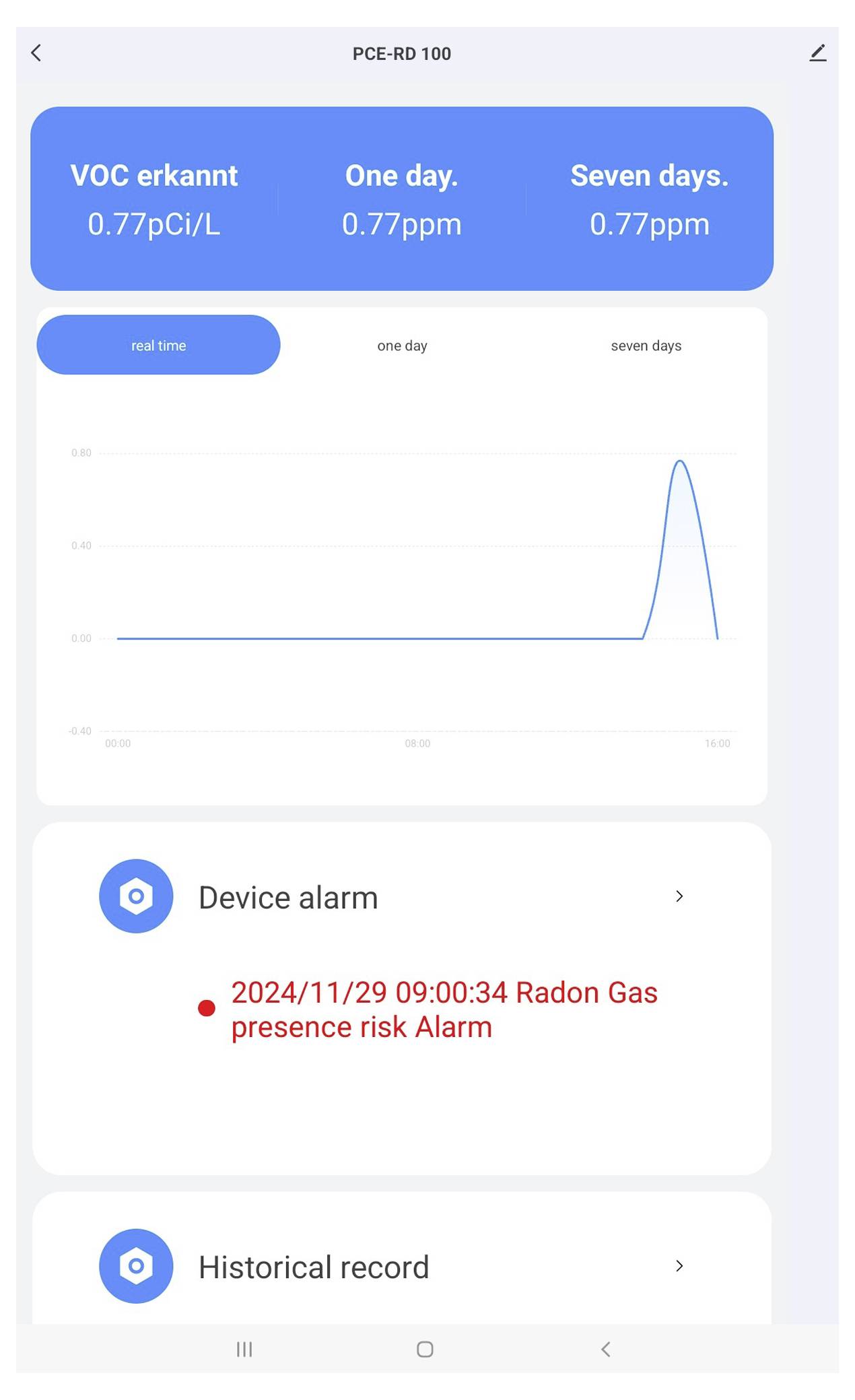 Mobiles Luftqualitäts-Monitor-Dashboard mit erkanntem VOC von 0,77 pCi/L, 0,77 ppm über einen Tag und sieben Tage, mit einem ansteigenden Echtzeit-Graphen und einem Radongas-Alarmeintrag.