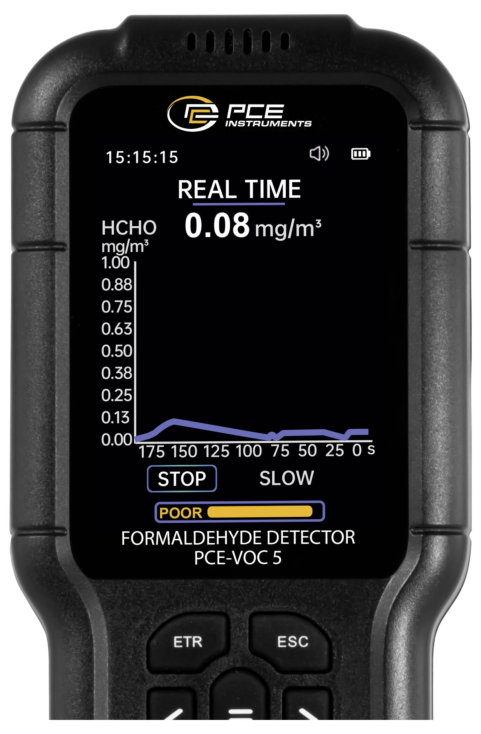 Tragbares PCE-Formaldehyd-Detektor-Display mit Echtzeit-HCHO bei 0,08 mg/m³ mit kleinem Trenddiagramm und Status „SCHLECHT