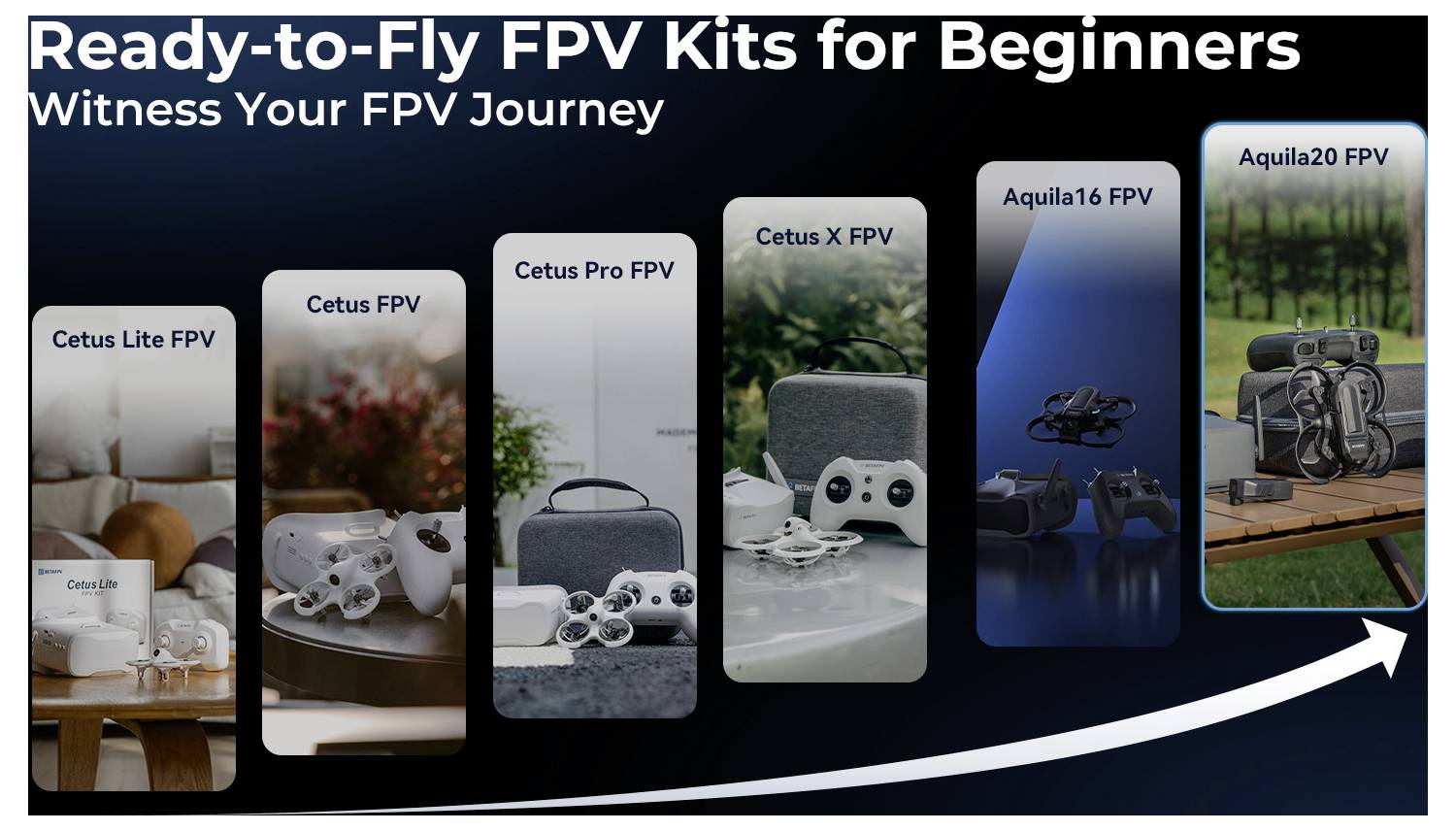 Werbe-Grafik mit dem Titel „Ready-to-Fly FPV-Kits für Anfänger