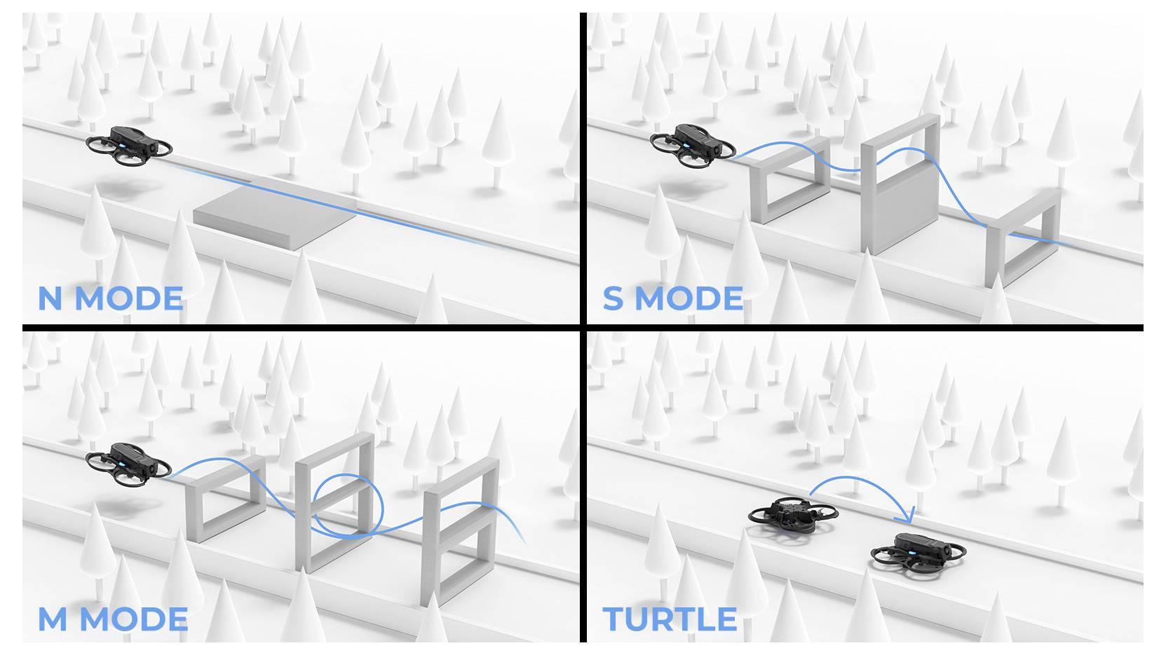 Vier-Feld-Diagramm zum Vergleich von Drohnenflugmodi: N-Modus fliegt geradeaus, S-Modus steigt über Hindernisse auf, M-Modus weicht ihnen aus, Schildkröte zeigt eine umgestürzte Drohne, die sich selbst aufrichtet.