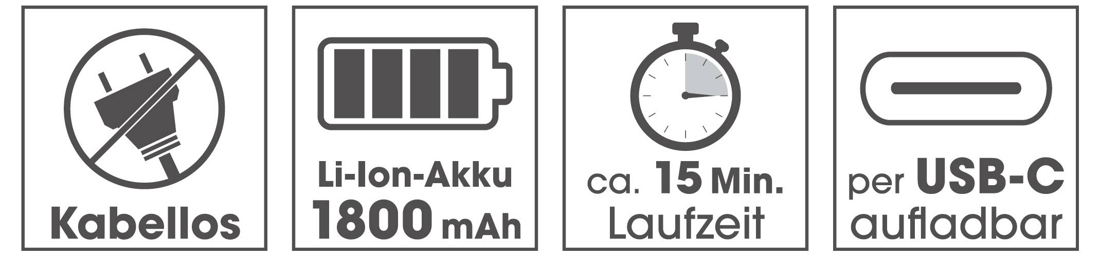 'Kabellos', 'Li-Ion-Akku 1800 mAh', 'ca. 15 Min. Laufzeit', 'per USB-C aufladbar'. Symbole: Stecker, Batterie, Stoppuhr, USB-C-Anschluss.