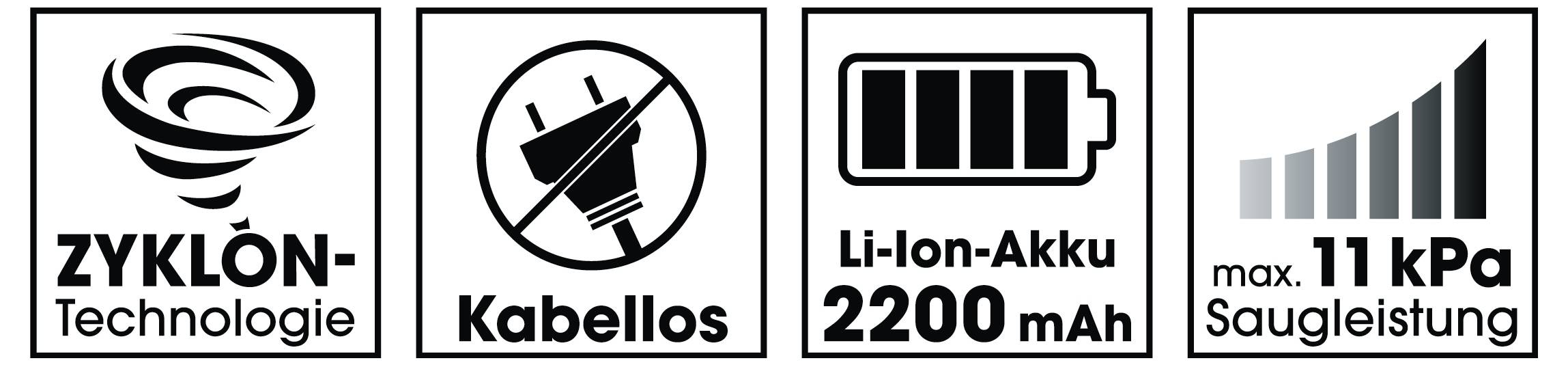 Symbole mit Text: 'Zyklon-Technologie', 'Kabellos', 'Li-Ion-Akku 2200 mAh', 'max. 11 kPa Saugleistung'. Icons für Staubsaugerfunktionen.