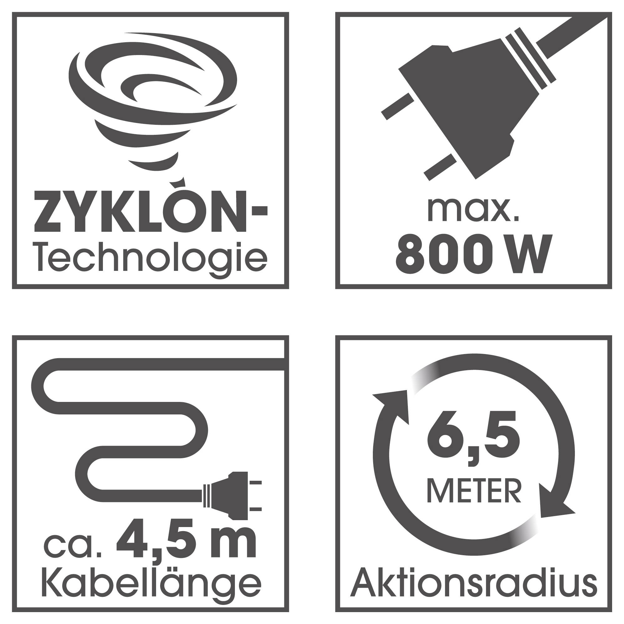 'Zyklon-Technologie', 'max. 800 W', 'ca. 4,5 m Kabellänge', '6,5 Meter Aktionsradius' in Piktogrammen auf grauem Hintergrund.