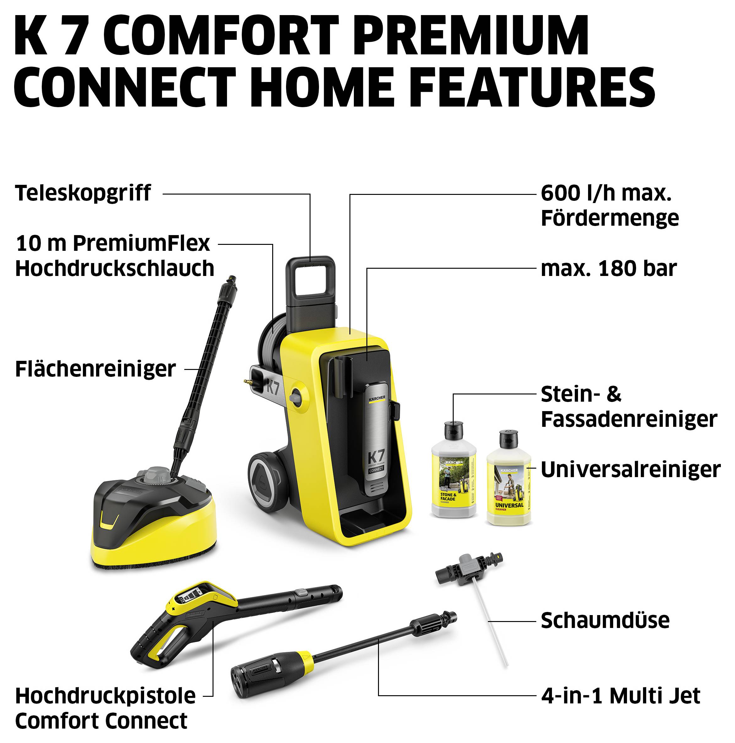 Infografik zum K 7 COMFORT PREMIUM CONNECT HOME: Hochdruckreiniger mit Teleskopgriff, 10-m-Schlauch, Flächenreiniger, Pistole, 4-in-1 Multi Jet, Schaumdüse sowie Reinigern; max. 180 bar, 600 l/h.
