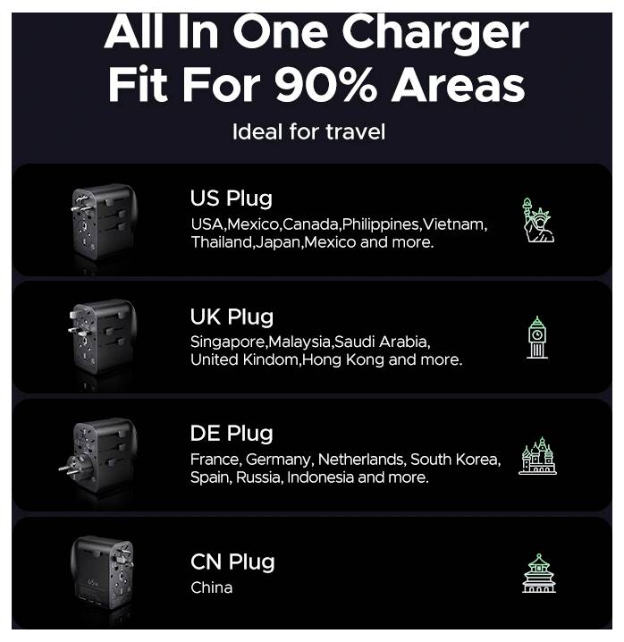 „All-in-One-Ladegerät für 90% der Regionen. Ideal zum Reisen.