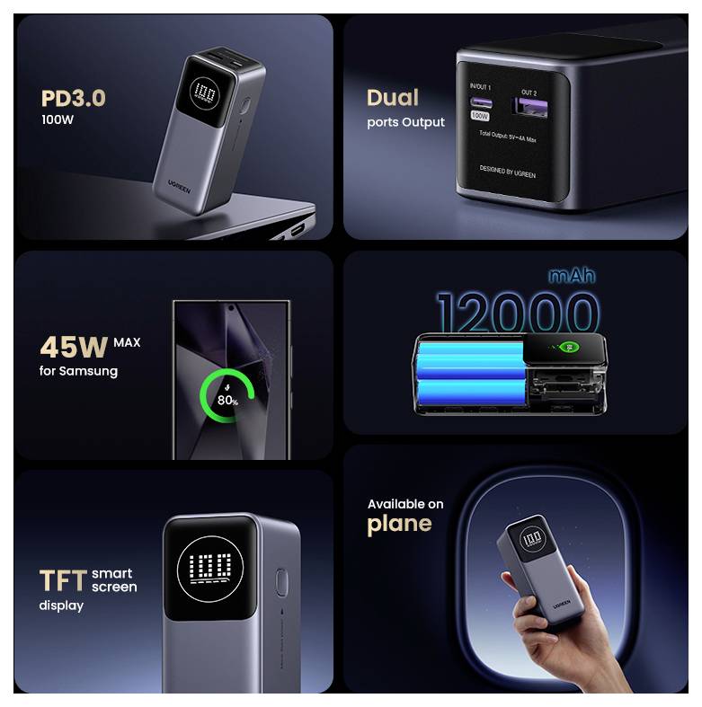 UGREEN PB724 12K 100W PowerBank 1C1A Powerbank 12000 mAh Grau