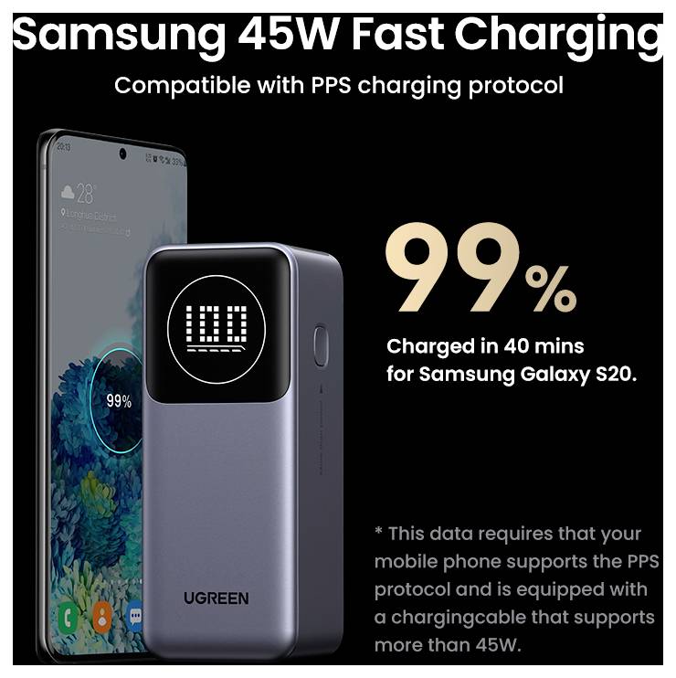 Samsung 45W Schnelladenetz. Kompatibel mit PPS-Ladeprotokoll. 99% aufgeladen in 40 Minuten für Samsung Galaxy S20 mit UGREEN-Ladegerät.
