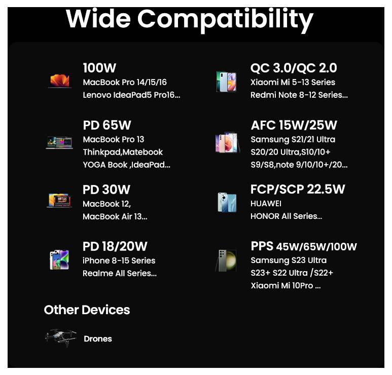 UGREEN PB724 12K 100W PowerBank 1C1A Powerbank 12000 mAh Grau