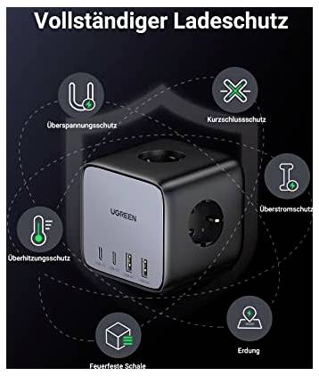 Schwarzer UGREEN-Steckerwürfel mit USB-Anschlüssen. Text: 'Vollständiger Ladeschutz'. Icons: Überspannung, Überstrom, Kurzschluss.