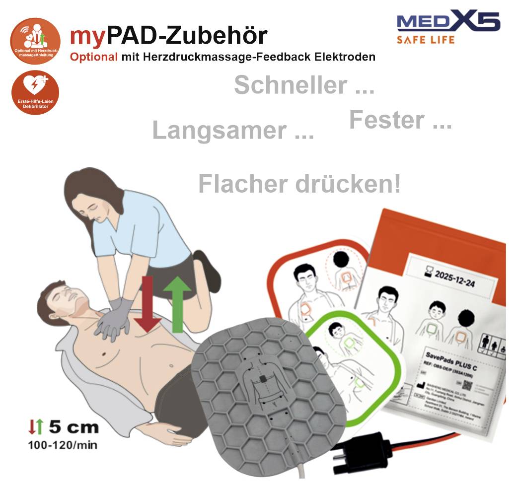 Illustration des myPAD-Zubehörs mit Feedback-Elektroden für HLW, die einen Rettungshelfer zeigt, der auf die Brust drückt, und Text „Schneller ... Langsamer ... Fester ... Flacher drücken!"